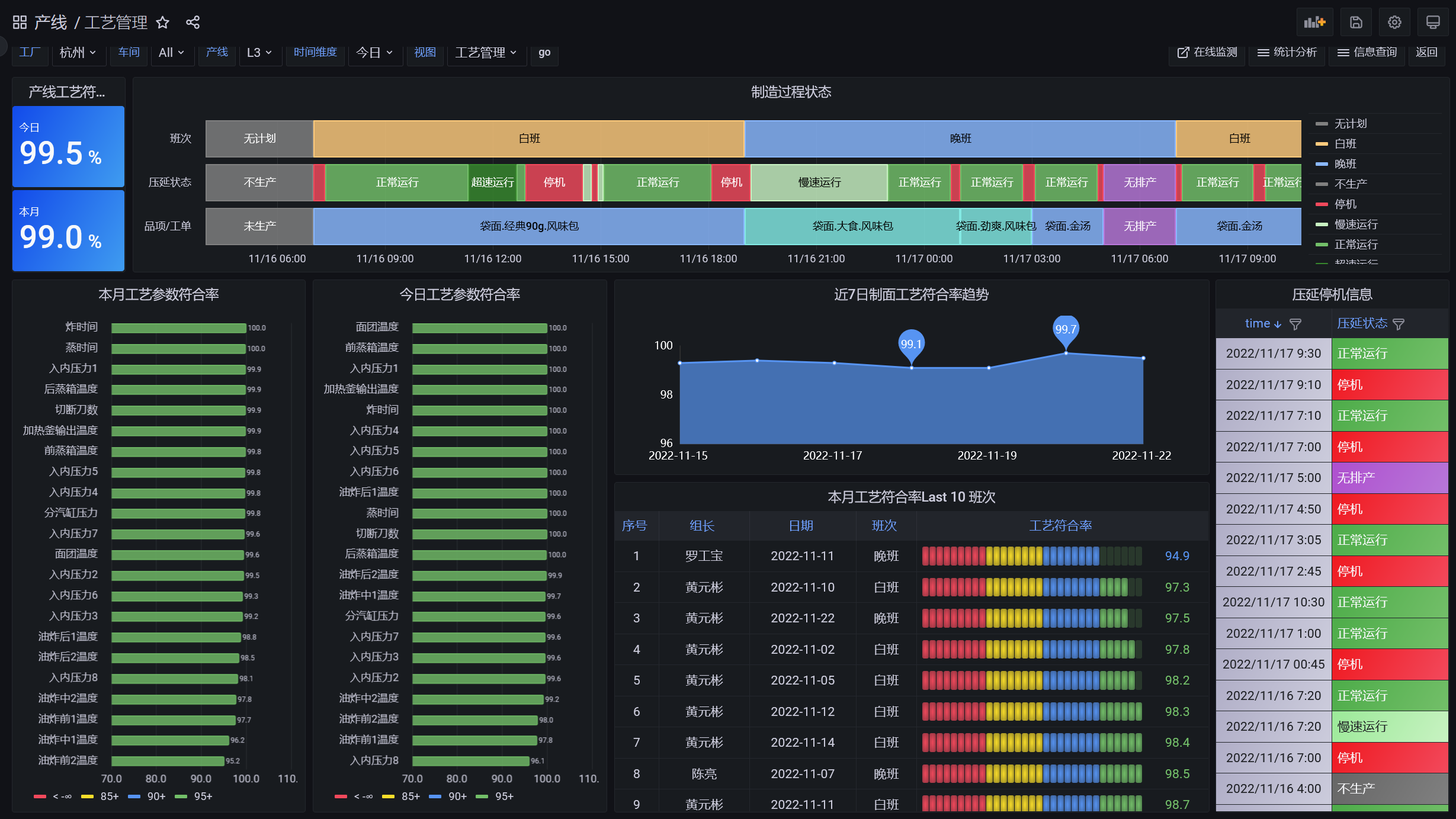 Production and factory operations dashboard